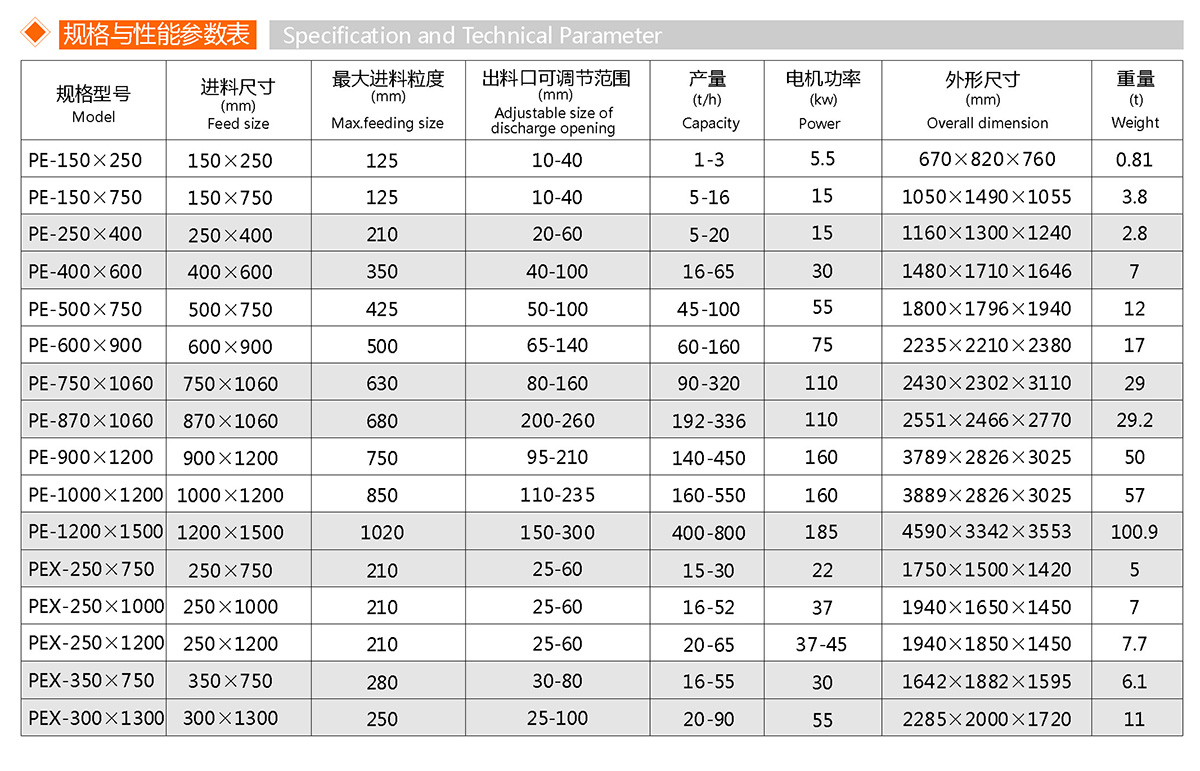 細碎顎式破碎機(圖1)